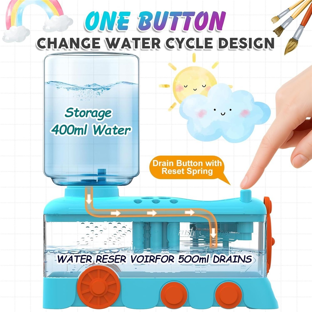 2025New Paint Brush Cleaner To - Photography Techniques のレビューと価格