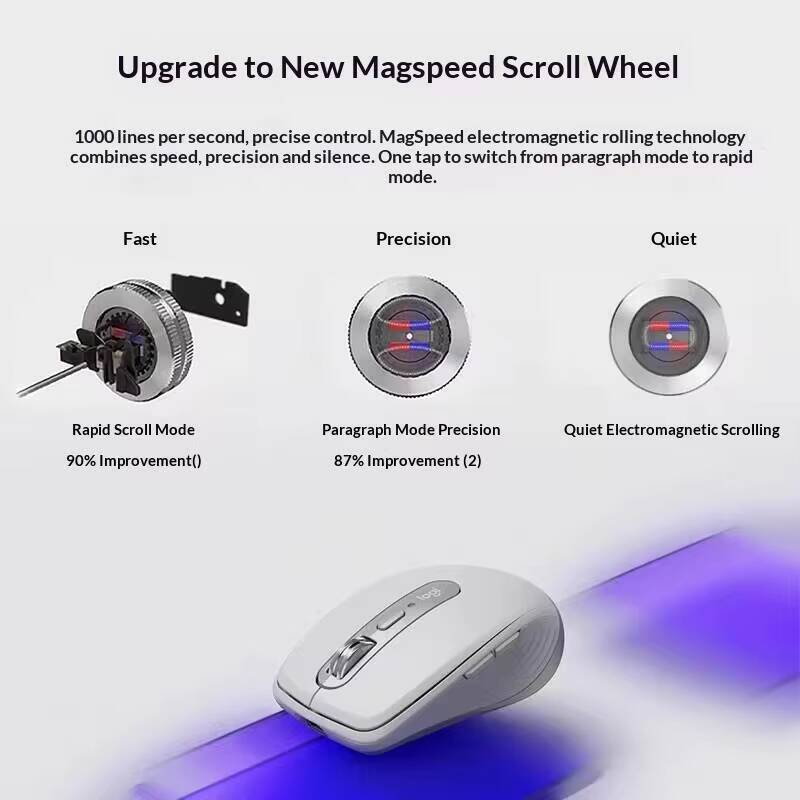 Creator MX Anywhere 3S - 8000  - Photography Graphic Design のレビューと価格